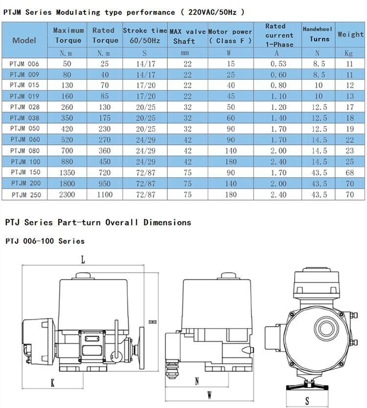 IP68 valve actuator