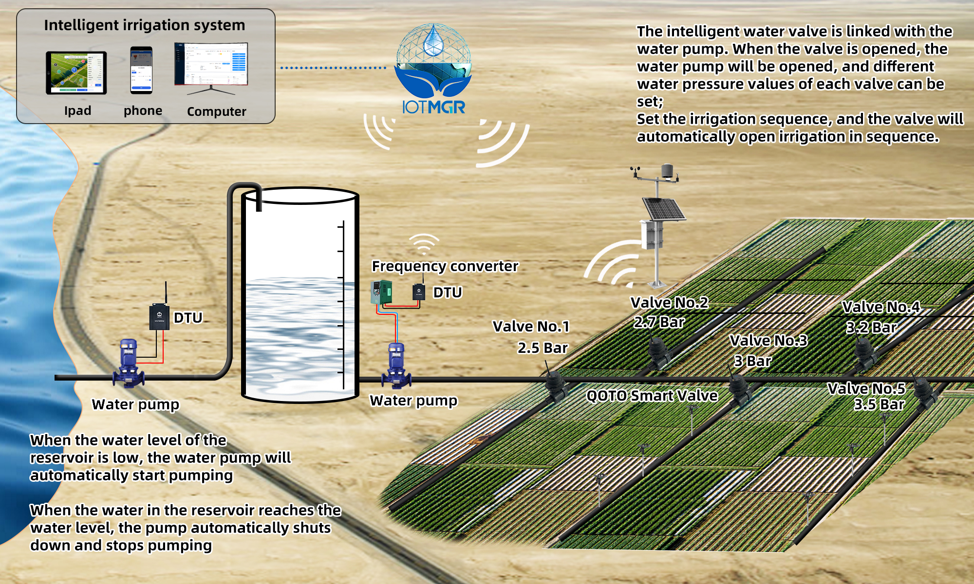 LoRa smart irrigation system