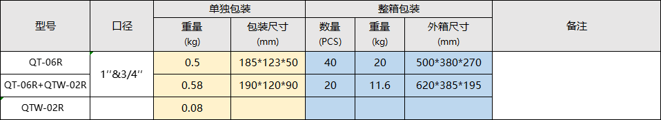 QT-08W package 