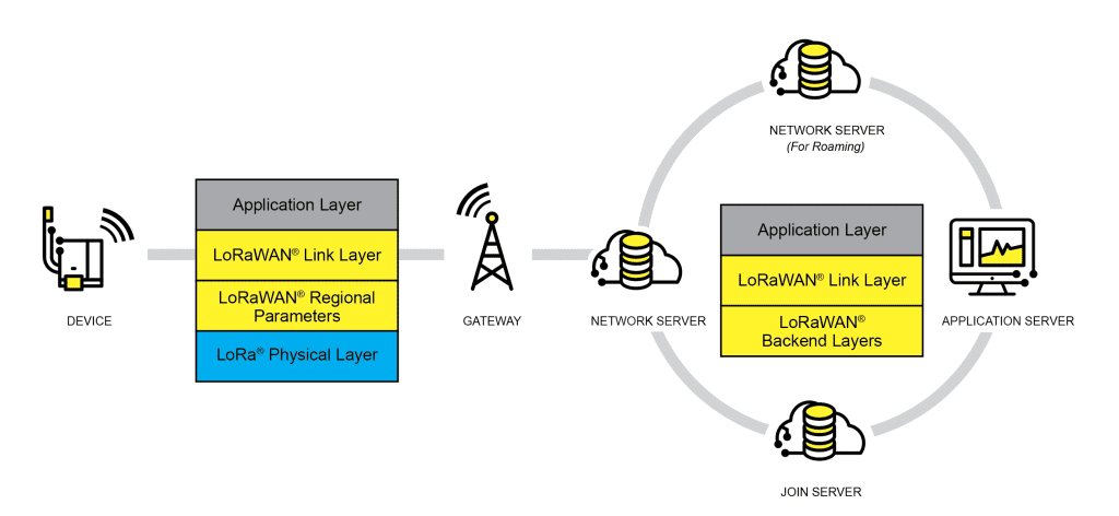 LA-TC-Stack-01-1024x472