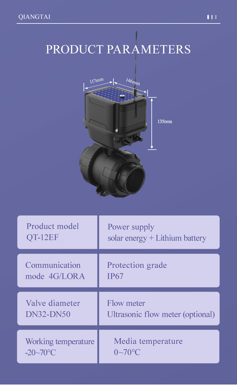 IoT Smart Ball Valve