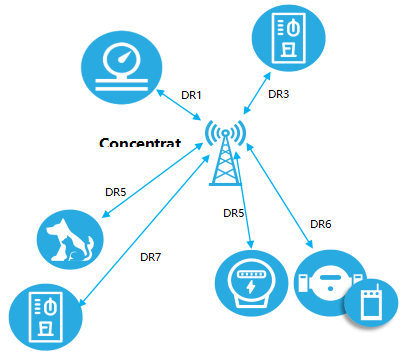 LoRa transmission