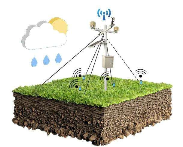 What are Smart Agriculture Solutions