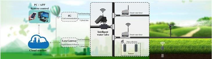 Micro Drip Irrigation System Controller