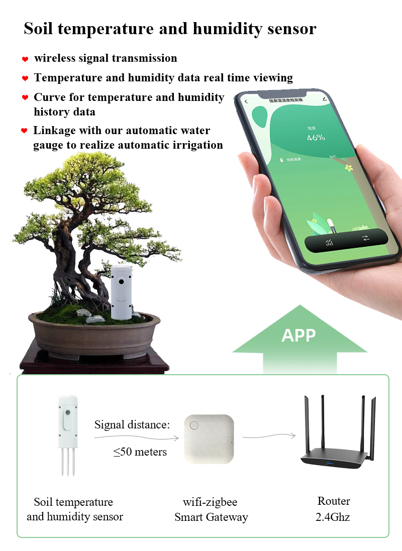 Tuya WiFi Soil Sensor