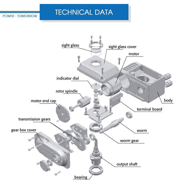 QOTO industrial electric rotary actuator