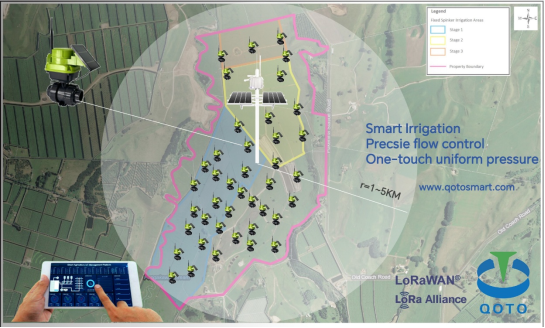 LoRaWAN reliable long-range low power irrigation network